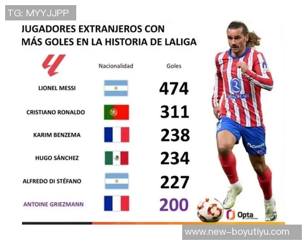 格列兹曼成为西甲历史第11人达成200球里程碑梅西和C罗遥遥领先 格列兹曼成为西甲历史第11人达成200球里程碑梅西和C罗遥遥领先